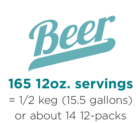 Beer 165 12oz servings = 1/2 keg (15.5 gallons) or about 14 12-packs