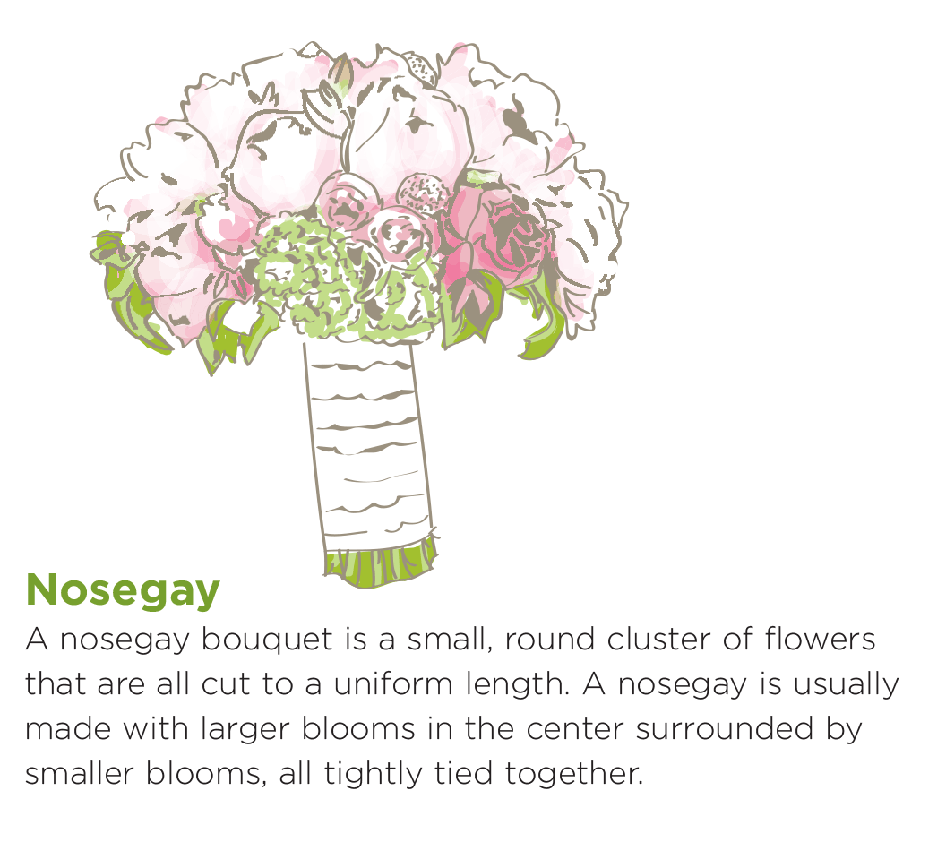 Nosegay - A nosegay bouquet is a small , round cluster of flowers that are all cut to a uniform length. A nosegay is usually made with larger blooms in the center surrounded by smaller blooms, all tightly tied together. 