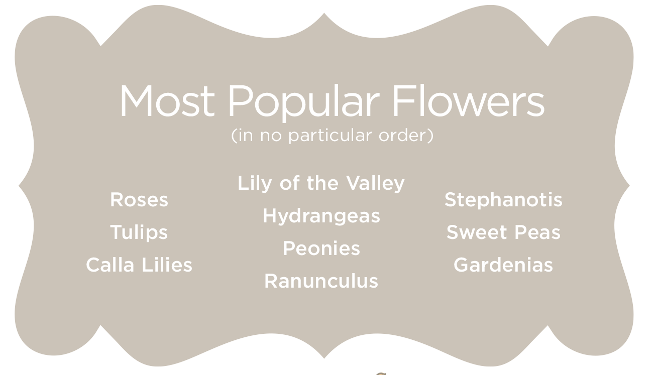 Most Popular Flowers - Roses, Rulips, Calla Lillies, Lily of the Valley, Hydrangeas, Peonies, Ranunculus, Stephanotis, Sweet Peas, Gardenlas