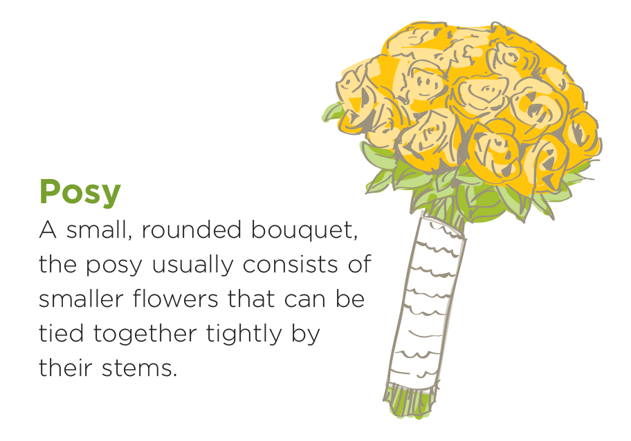 Posy - A small, rounded bouquet, the posy usually consists of smaller flowers that can be tied together tightly by their stems.