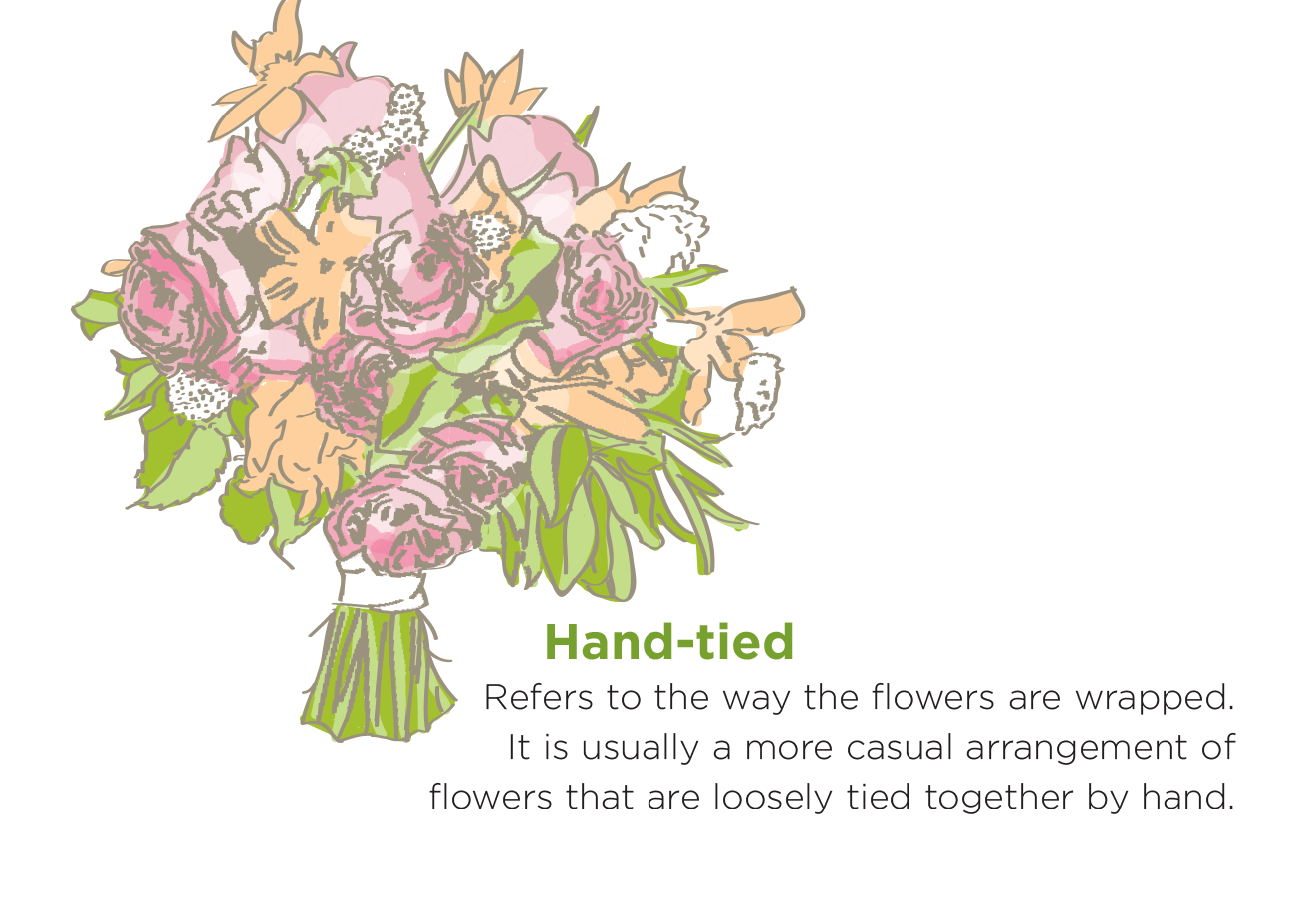 Hand Tied - Refers to the way the flowers are wrapped. It is usually a more casual arrangement of flowers that are loosely tied together by hand. 