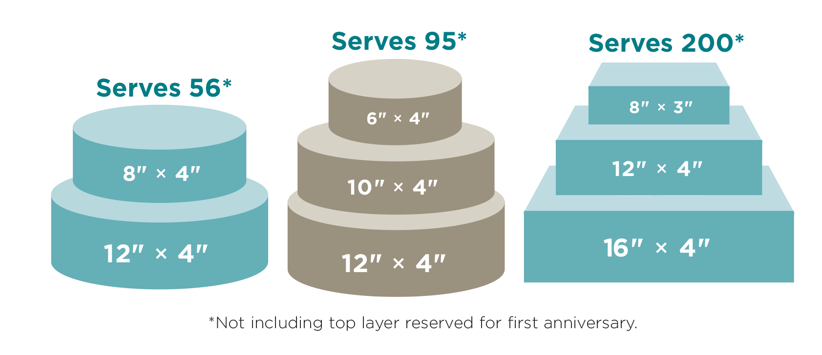 Servings of Cake Per Layer