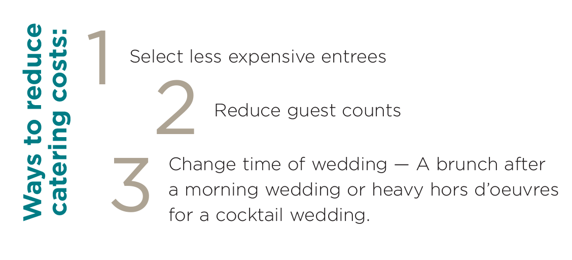 Ways to reduce catering costs