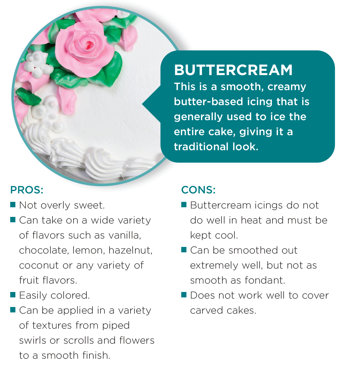 BUTTERCREAM This is a smooth, creamy butter-based icing that is generally used to ice the entire cake, giving it a traditional look.