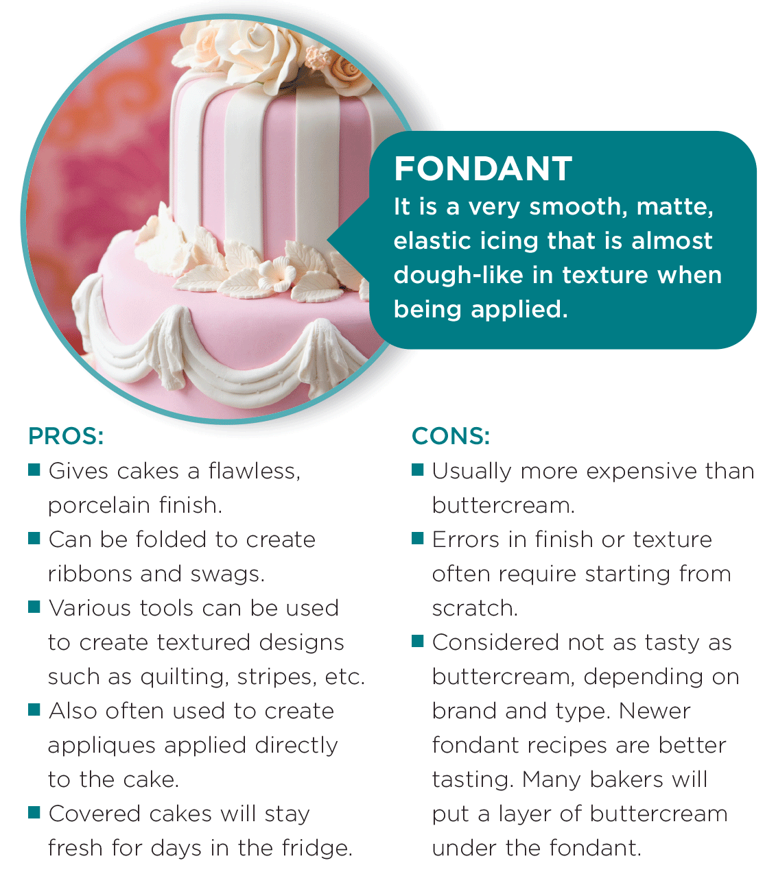 FONDANT It is a very smooth, matte, elastic icing that is almost dough-like in texture when being applied
