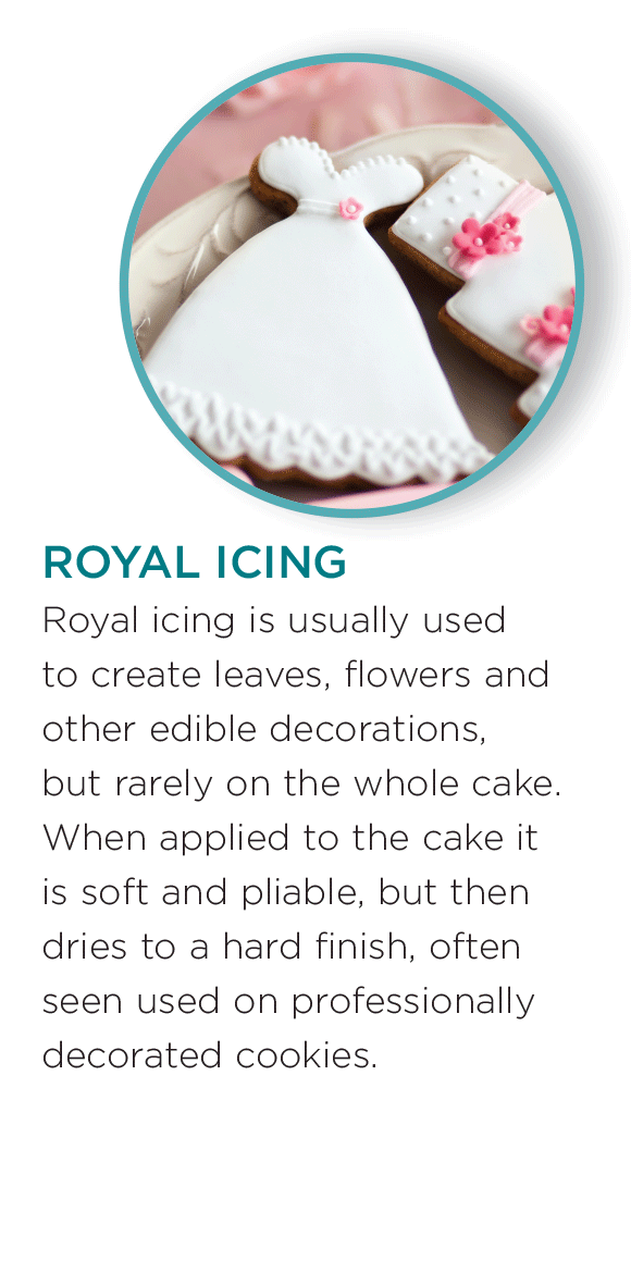 ROYAL ICING Royal icing is usually used to create leaves, flowers and other edible decorations, but rarely on the whole cake. When applied to the cake it is soft and pliable, but then dries to a hard finish, often seen used on professionally decorated cookies