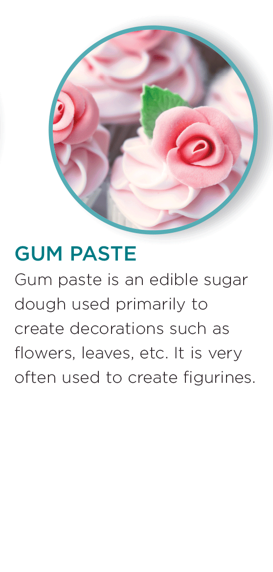 GUM PASTE Gum paste is an edible sugar dough used primarily to create decorations such as flowers, leaves, etc. It is very often used to create figurines