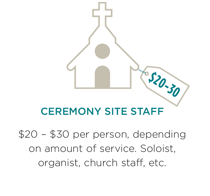 $20 – $30 per person, depending on amount of service. Soloist, organist, church staff, etc