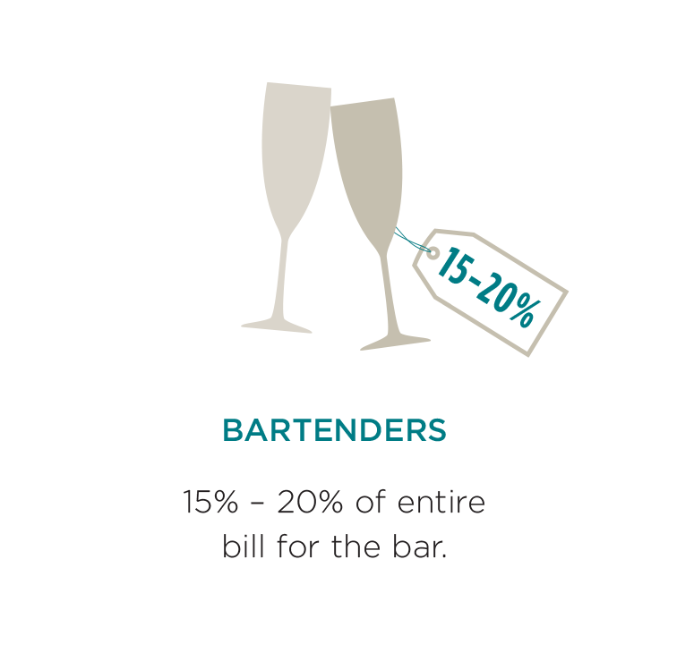 15% – 20% of entire bill for the bar
