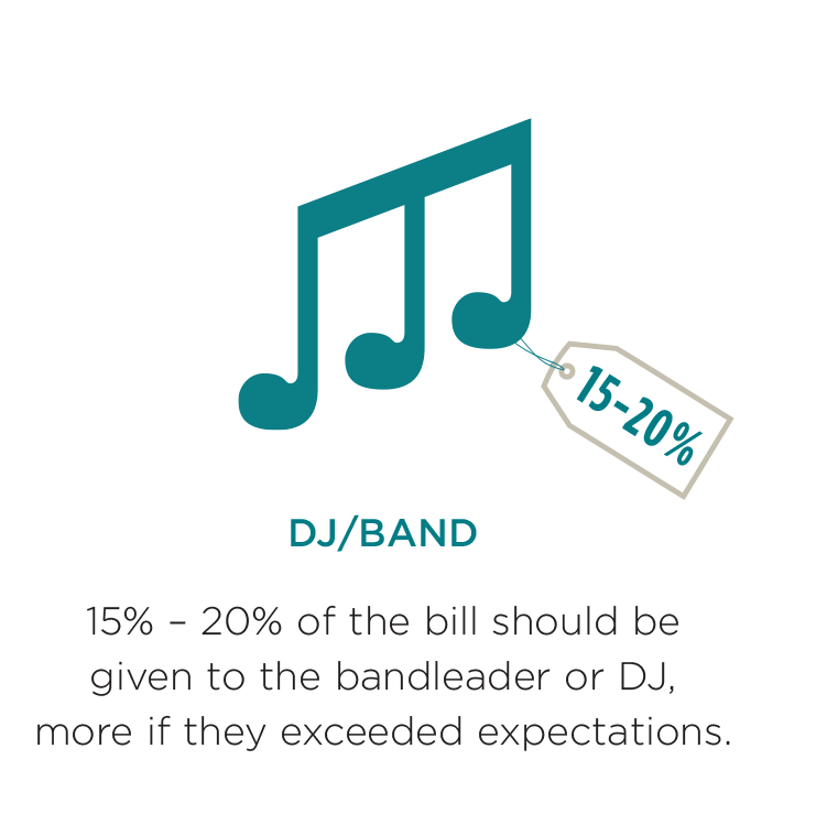 15% – 20% of the bill should be given to the bandleader or DJ, more if they exceeded expectations
